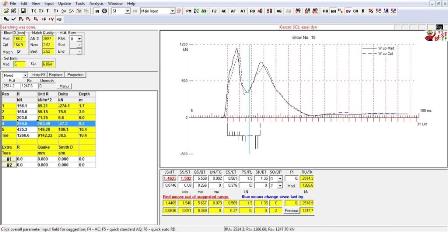 chargement dynamique de pieux - analyse Capwap