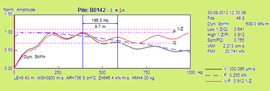 controle de pieu par impedance courbe d analyse frequentielle