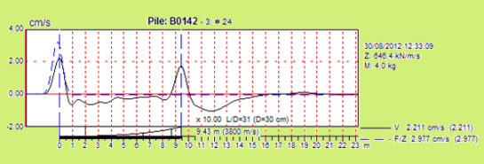 controle de pieu par impedance courbe d analyse temporelle